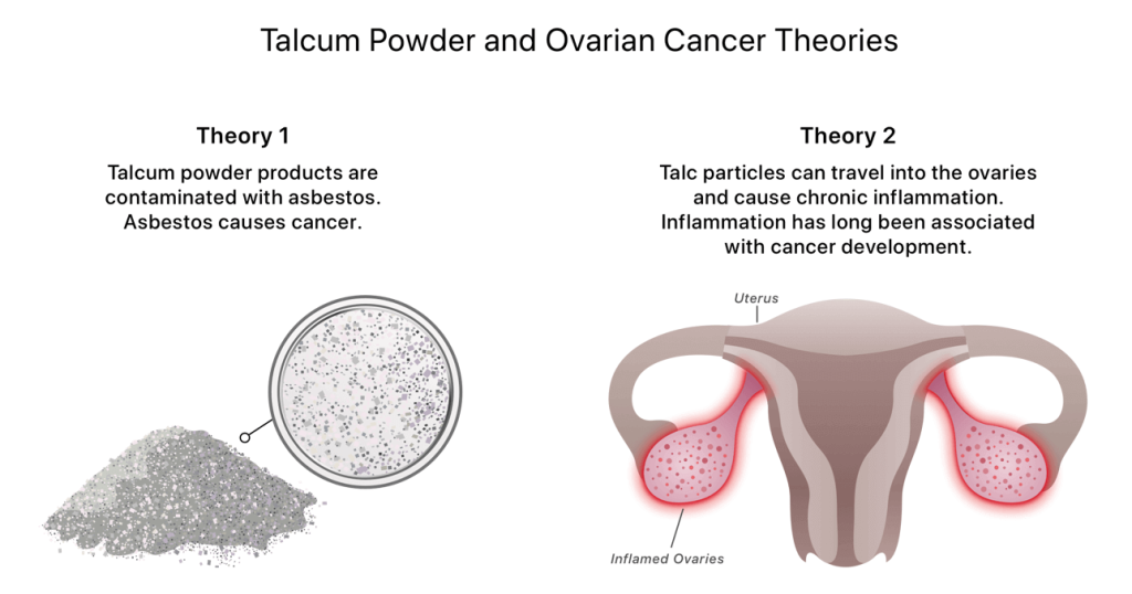 asbestos in johnson and johnson baby powder